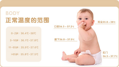 刚出身的婴儿婴儿体温几多才算是一般？复活儿体温规范